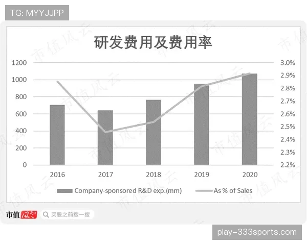 B费关键战是否隐身？强强对话表现稳定性分析