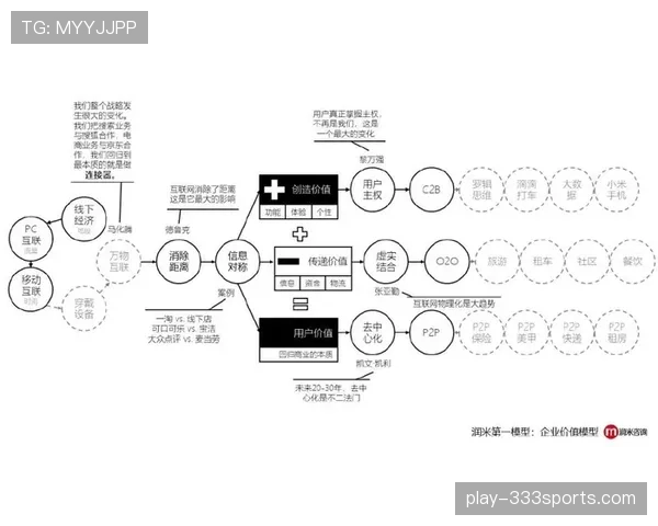 杜埃终结能力瓶颈解析：射门效率与门前决策的双重制约