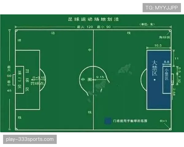 门将开球规则详解：哪些动作会被判无效罚球？