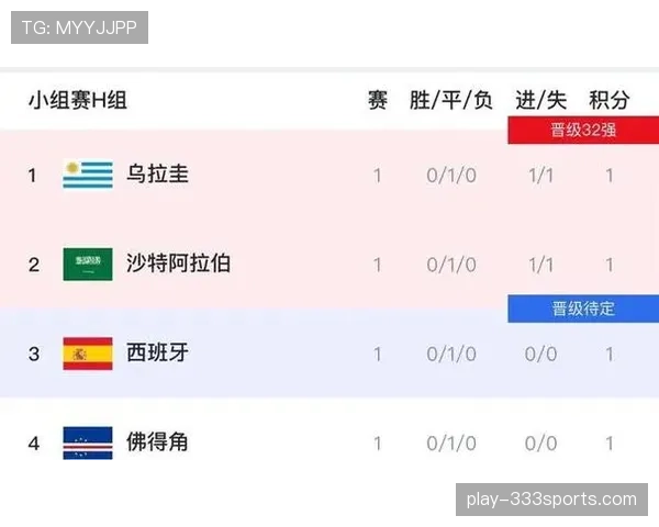 世界杯H组沙特战绩:2分收官排名第四 世界杯H组沙特战绩:2分收官排名第四